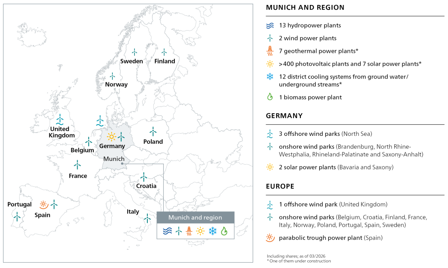 SWM: A company for Munich
